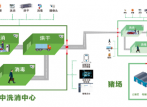 養殖智能監控管理系統